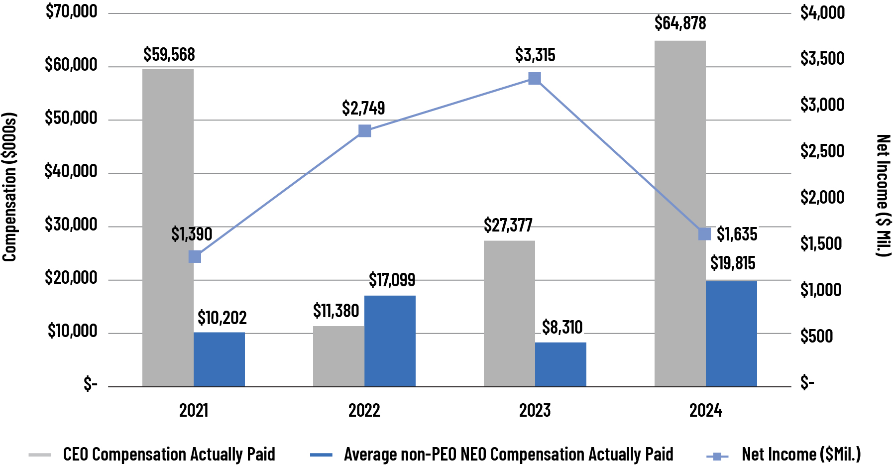 03_438916-3_bar_CAP vs_net income.jpg